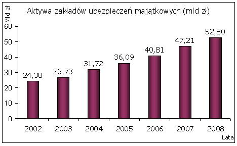 aktywa_majatek