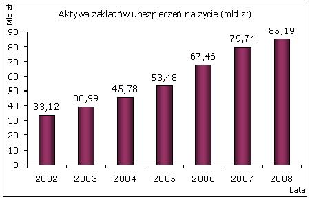 aktywa_zycie