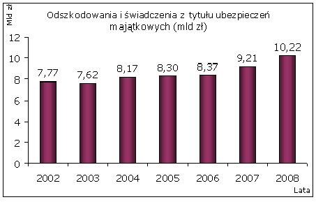 odszkodowania_majatek