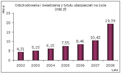odszkodowania_zycie